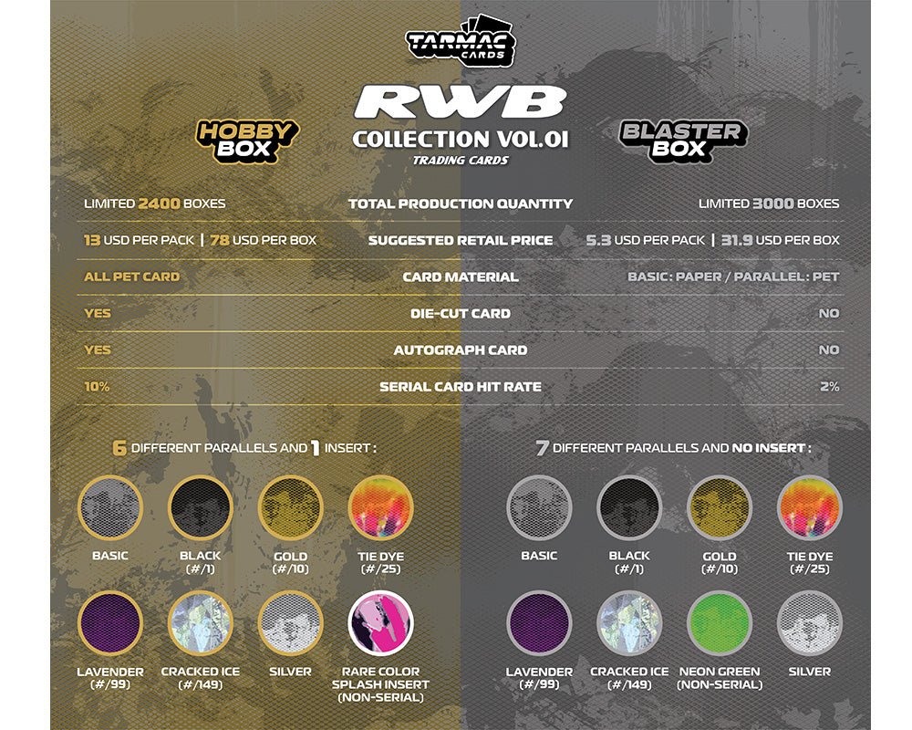 Tarmac Cards RWB Collection Collectible Trading Cards Blaster Box Vol. 01 – Limited Edition - Jw Diecast